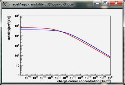ps file shown in ImageMagick
display